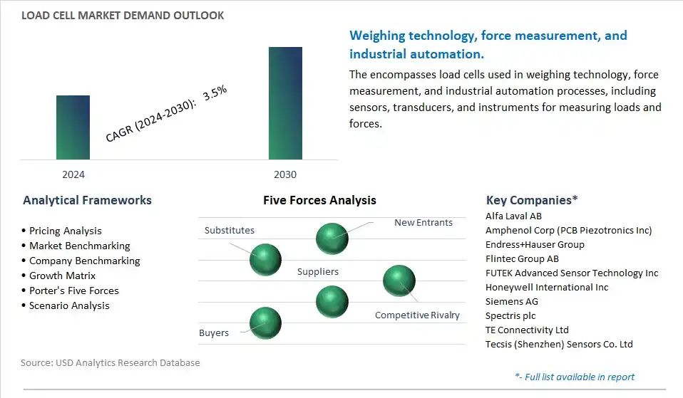 Load Cell Industry- Market Size, Share, Trends, Growth Outlook